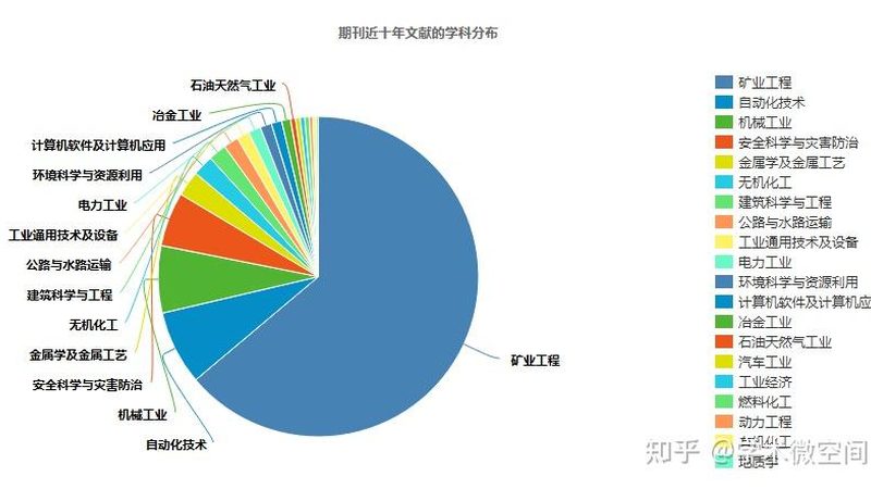 制砂机操作流程规范详解：标准流程与区别解析